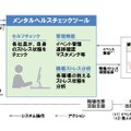 運用イメージ