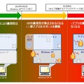 XPサポート終了以降のリスクの変遷イメージ