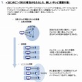 視聴スタイルの変遷