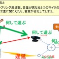 現状の問題点