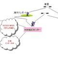 提供イメージ