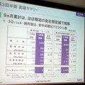 第3四半期は純利益が前年同期比220％を達成