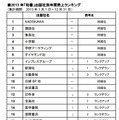 2013年「和書」出版社別年間売上ランキング上位