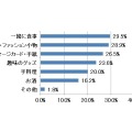 「妻」からどんなものをもらったら嬉しいですか？（男性）　※スイーツ以外で