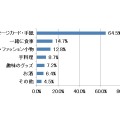 「娘」からどんなものをもらったら嬉しいですか？（男性）　※スイーツ以外で