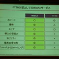 FTTHに対する優位性