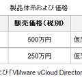 製品体系および価格