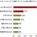 今年のバレンタインで、父親のプレゼントを選ぶ際のポイント