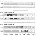 性別・年代・職業別