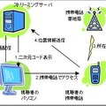 実験システム解説図