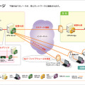 接続イメージ