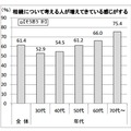 相続について考える人が増えてきている感じがする