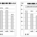 資産相続・遺産分割の実体験