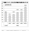 相続へのイメージ