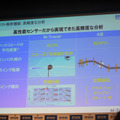 他社製品との性能比較