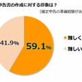 確定申告書の作成に対する印象