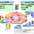 Proactnes IIのサービスイメージ