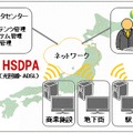 デジタルサイネージシステムのサービスイメージ