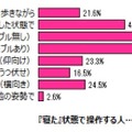 どのような姿勢でスマートフォンを操作することが多いか