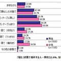 どのような姿勢でスマートフォンを操作することが多いか（男女別）