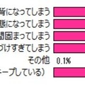 スマートフォンを操作する際、ついついやってしまいがちな姿勢