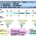 共同研究の概要と役割 