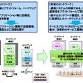 課題解決の方向性　‐　提案するサーバアーキテクチャ 