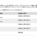 予定されているセキュリティ情報