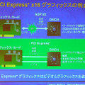 　インテルは22日、デスクトップPC向けのLGA775版Pentium 4プロセッサ6製品と、Intel 925X/915P/915G Expressチップセットを正式発表した。