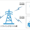 サービス概念図