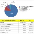 ネット詐欺検知数（2014年1月度）