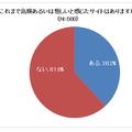 怪しいと感じたサイトがあるか