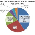 普段飲むコーヒーをお得なものに変えることは節約に有効だと思いますか？