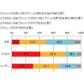 オーラルケアに使用するアイテムに関する考え方（SA）