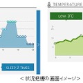 状況把握画面イメージ