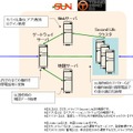 セカンドライフゲートウェイのしくみ