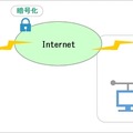 サービスイメージ