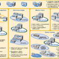 Juniper製品キャリアイーサネットポートフォリオ図