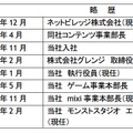 森田仁基氏の略歴