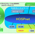 HOSPnetネットワークイメージ