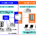 MeetingPlaza H.323ゲートウェイの利用例