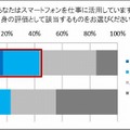 仕事にスマホを活用しているか（職域別）