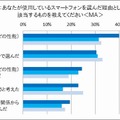 スマホの機種選択理由