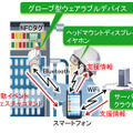 デバイスを使った作業支援のイメージ