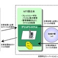 ひかりグリッドのサービスイメージ