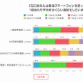 1回の通話あたりの通話時間