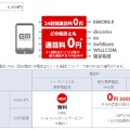 イー・アクセス「だれとでも定額 for EM」（旧通話定額オプション）