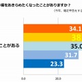 確定申告の準備をあきらめたくなった経験・男性