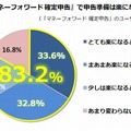 マネーフォワードで申告準備が楽になると思うか