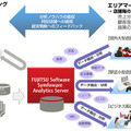 本製品の利用イメージ（マーケティングへの適用例）